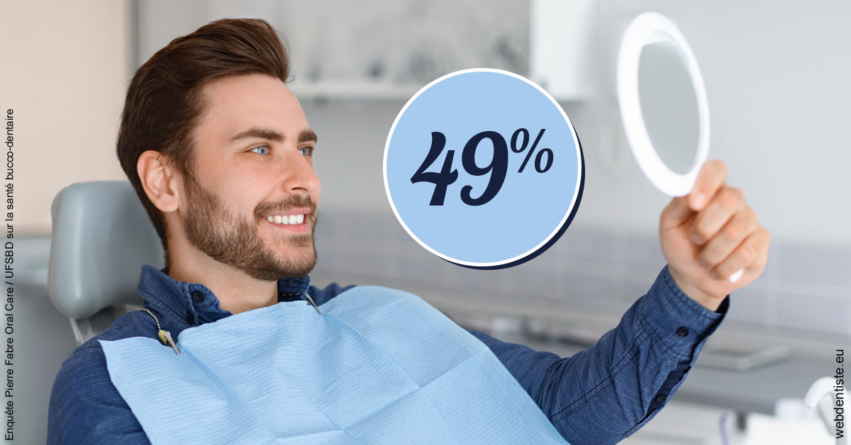 https://dr-claude-philippe.chirurgiens-dentistes.fr/49 % 2