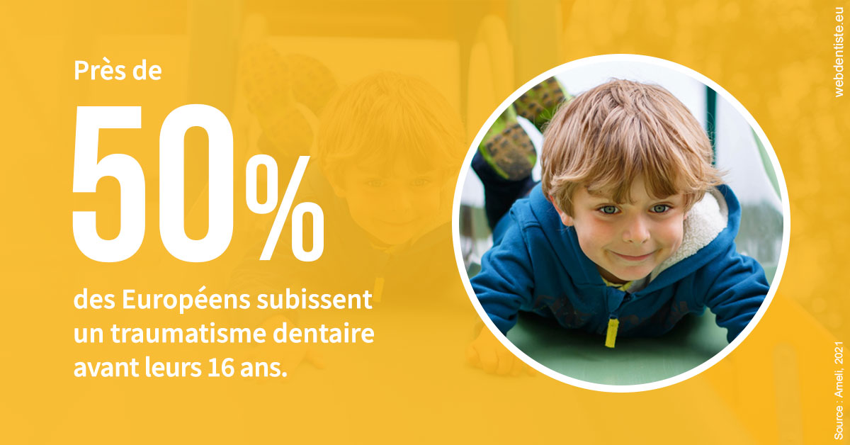 https://dr-claude-philippe.chirurgiens-dentistes.fr/Traumatismes dentaires en Europe 2
